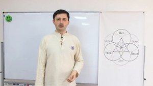 Число судьбы 6. Джйотиш Нумерология ч.8