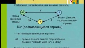Отрасли мирового хозяйства. 10 класс. Видеолекция по географии