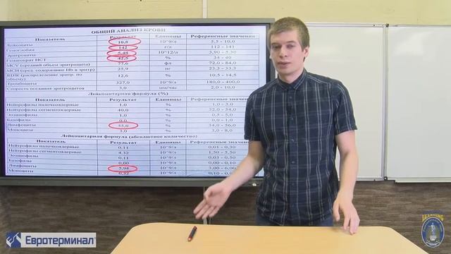 Клиническая лабораторная диагностика.Лекция 1