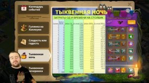 ТЫКВЕННАЯ НОЧЬ / Самый ЛУЧШИЙ ивент [ Rise of Kingdoms ]