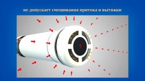 Как работает Рекуператор - Процесс рекуперации воздуха