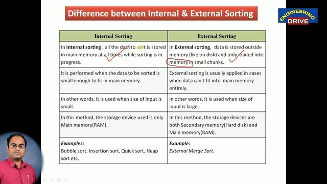 DATA STRUCTURES | Part-28 | Internal Sorting vs External Sorting смотреть онлайн