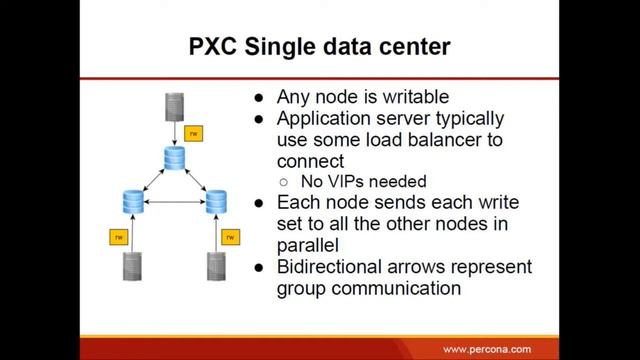 2014 #vBrownBag OpenStack Summit Atlanta Peter Boros Simplifying your high availability database C смотреть онлайн
