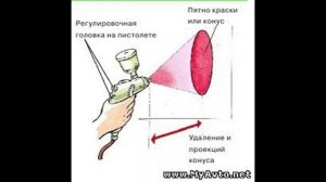 НАСТРОЙКА КРАСКОПУЛЬТА
