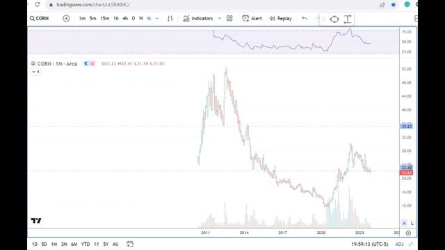 Анализ графиков пшеницы и кукурузы. Что-то готовится. смотреть онлайн
