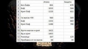 Подземелья колодца - Не баг, а фича???