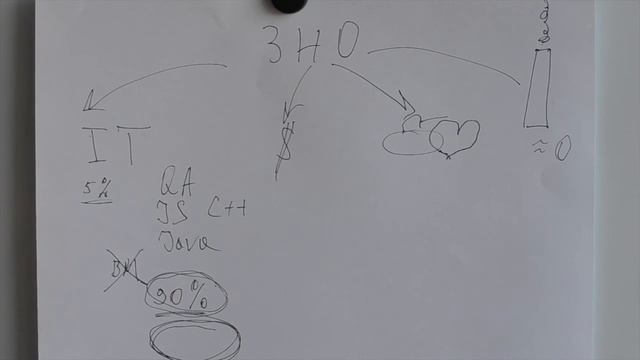 Куда поступать! смотреть онлайн