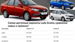 658 300 рублей Lada Granta Classic'22.
