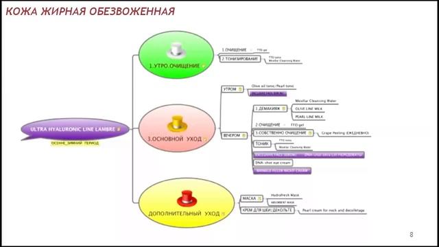 Методы  продаж  новой  линии Гиалуроновой  кислоты