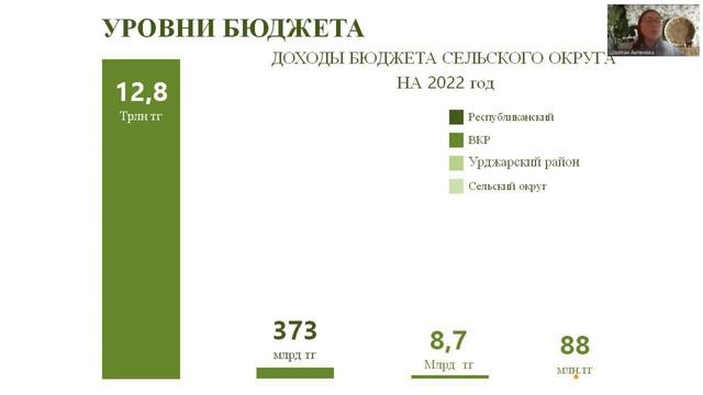 3 1 Бюджетная система, национальный фонд