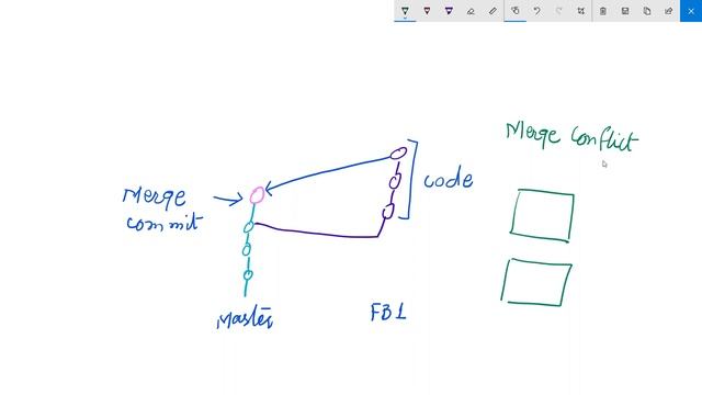4. How Branch Merging Works смотреть онлайн