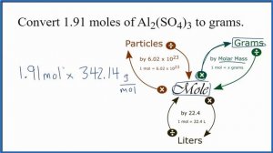 How to Convert Moles of Al2(SO4)3 to Grams