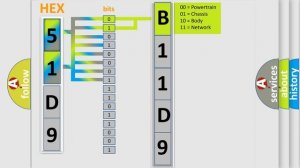 DTC Ford B11D9-16 Short Explanation