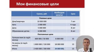 Урок 3. Как эффективно вычислить капитал, необходимый вам для выхода на финансовую свободу