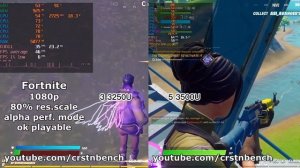 Benchmark Ryzen 3 3250U VS Ryzen 5 3500U gaming test