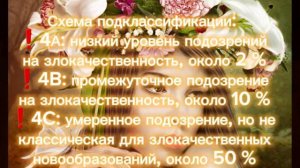Шкала BI-RADS. Давайте разбираться ⁉️