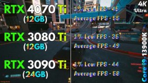 RTX 4070 Ti vs RTX 3080 Ti vs RTX 3090 Ti | PC Gameplay Tested