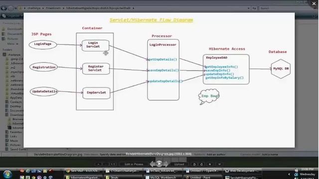 Java Struts | Action servlet | Request Process | Struts Tag library | Java Training by H2Kinfosys