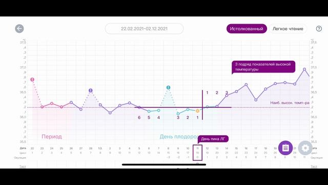 График базальной температуры при БЕРЕМЕННОСТИ. ОВУЛЯЦИЯ. ИМПЛАНТАЦИЯ. Рассказываю подробно ВСЕ! смотреть онлайн