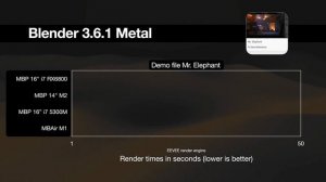 Blender 3.6.1 Metal render test results (MBAir M1, MBPro M2, MBP i7)