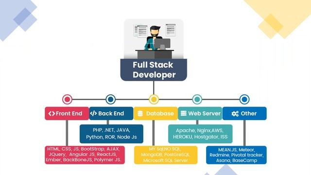 Tips On How To Become A Full Stack Developer (Tamil)