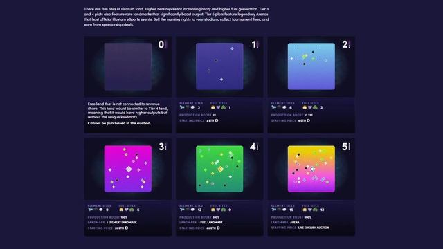 Новое обновление Illuvium Land ОБЗОР ПРОЕКТА