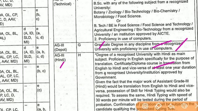 FCI 5043 ఉద్యోగాల భారీ నోటిఫికేషన్ విడుదల | FCI Jobs | Latest Jobs telugu | Job telugu | Tech Guruv