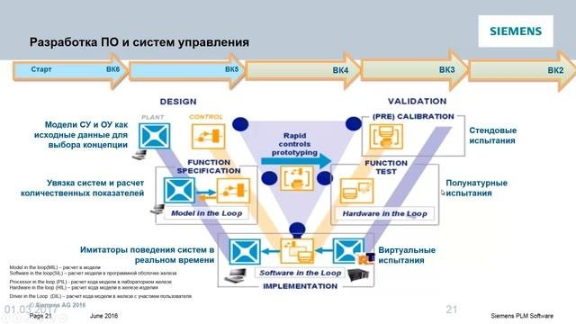 Вебинар. Amesim в автомобилестроении
