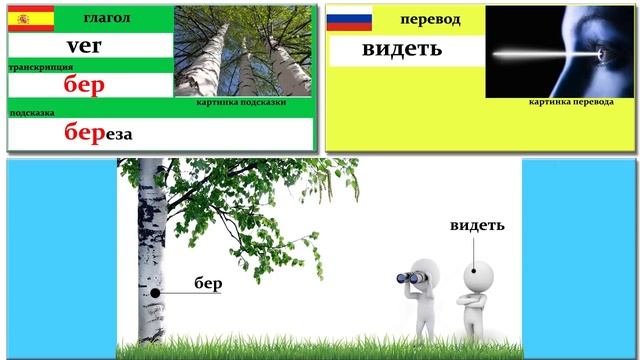 100 глаголов Испанского языка за 30 минут. Как Запомнить Испанские слова . Готовые Ассоциации !!!