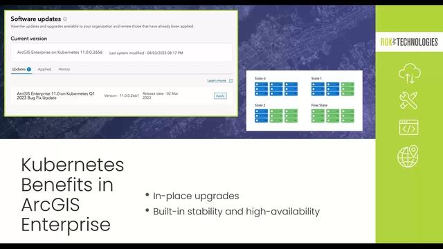 Kubernetes and ArcGIS: Staying Ahead of Evolving Tech смотреть онлайн