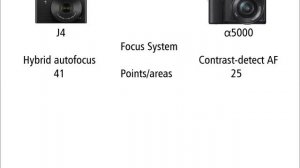 Nikon 1 J4 vs Sony α5000