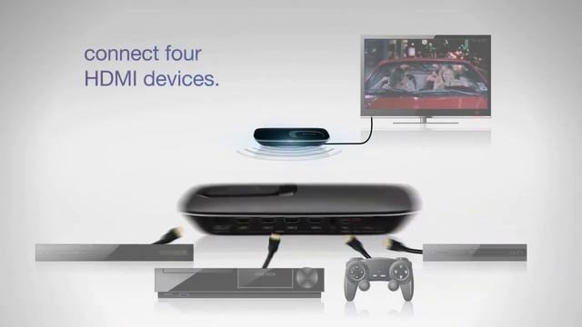 ScreenCast AV4 Wireless AV-to-HDTV Adapter