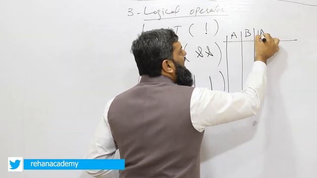 Lecture 17 | Logical operators in c++ by rehan ahmad | Logical operators | Logical operators in c++