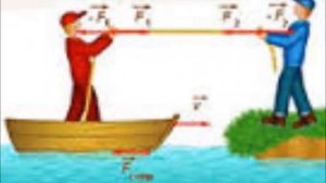 Взаимодействие тел. Физика 7 класс.