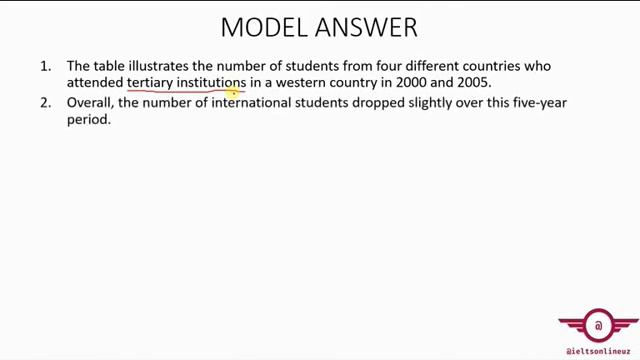 IELTS (Table) Writing Task 1 (1-qism) | IELTS WRITING TASK 1 | IELTS REVOLUTION смотреть онлайн