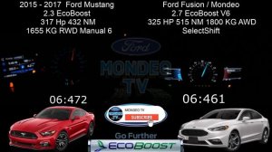 Ford Fusion 2.7 EcoBoost V6 325 HP AWD VS Ford Mustang manuel 2.3 Ecoboost 317 HP 0-200 Race