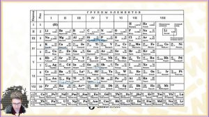 Тема №2:Таблица Менделеева