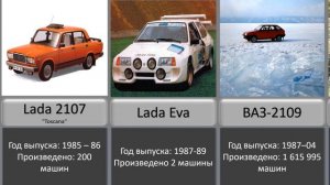 Все модели АВТОВАЗА по годам в том числе и невышедшие в производство.