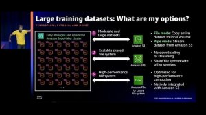 AWS re:Invent 2021 - How to select Amazon EC2 GPU instances for deep learning (sponsored by NVIDIA)