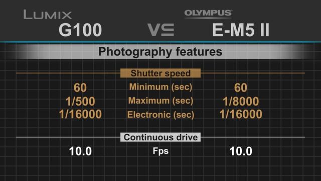 Panasonic Lumix G100 (G110) vs Olympus OM-D E-M5 II смотреть онлайн