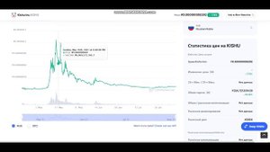 Kishu Inu и Shiba inu в чем различие Мем криптовалюта