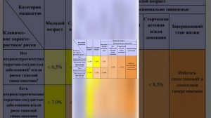 14 ноября - Всемирный день борьбы с диабетом.