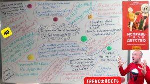 ✅Лечение неврозов. Почему мы вечно недовольны, тревожимся и конфликтуем со всеми ? Причина в детстве