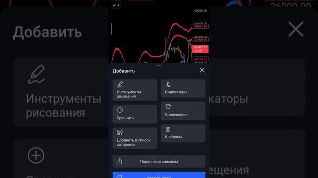 ? ЭТО ЛУЧШИЙ ИНДИКАТОР ДЛЯ ТЕХНИЧЕСКОГО АНАЛИЗА ГРАФИКОВ !! инвестиции фондовыйрынок crypto