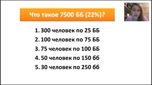Суть бизнеса и маркетинг-план Дудченко Татьяна 31.01 смотреть онлайн