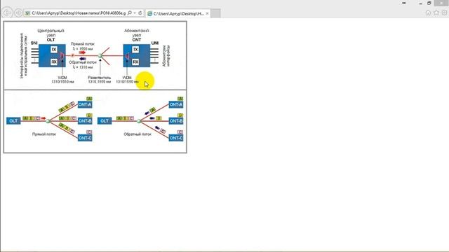 Основные элементы архитектуры PON и принцип действия смотреть онлайн