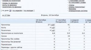 Как посмотреть статистику посещаемости на своем сайте