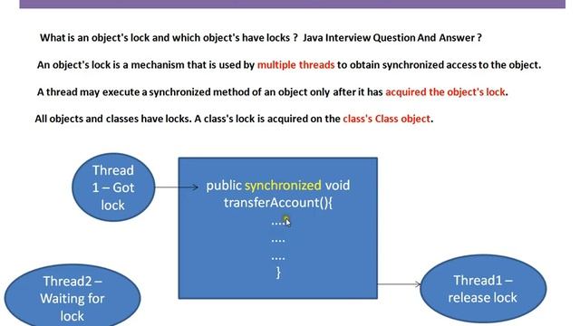 What is an object's lock in Java смотреть онлайн