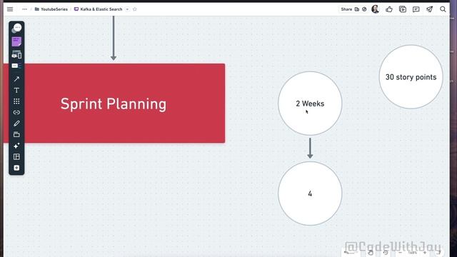 How to estimate Node.js microservices
