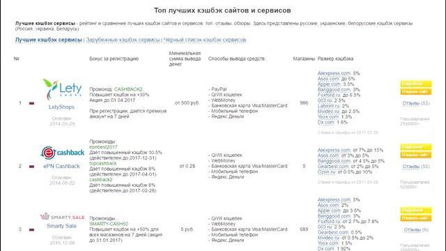 Какой кэшбэк лучше для алиэкспресс? Кэшбэк сервис aliexpress.
